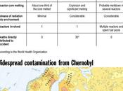 años catástrofe Chernobyl