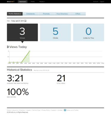 About.me - Tarjeta de presentación On-Line