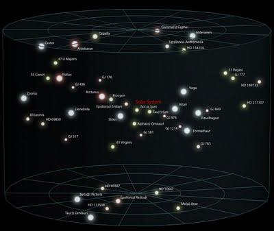 El lugar de la Tierra en el Universo