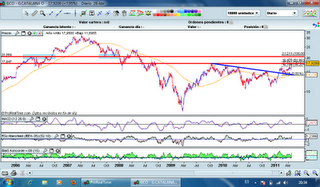 Grupo Catalana Occidente, segundo impulso alcista en marcha. Grupo Catalana Occidente, segundo impulso alcista en marcha.