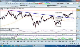 Grupo Catalana Occidente, segundo impulso alcista en marcha. Grupo Catalana Occidente, segundo impulso alcista en marcha.