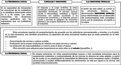 Desarrollo emocional en el niño