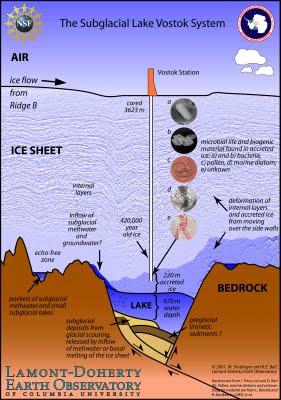 La anomalía magnética del lago Vostok