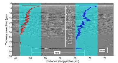 La anomalía magnética del lago Vostok