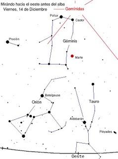 La lluvia de meteoros Gemínidas de 2007