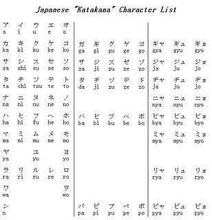 Tu nombre en Japonés