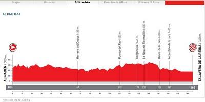 Mañana presentación Etapa Almadén de la Vuelta Ciclista a España 2011