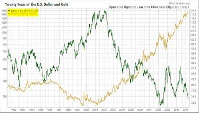 Desplome del dólar enmascara la caída del euro y el yen