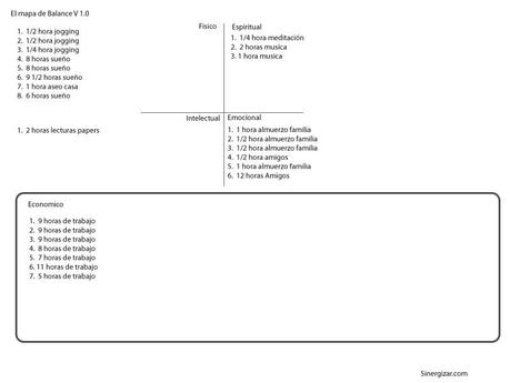 Las diferentes dimensiones y su balance Las diferentes dimensiones y su balance