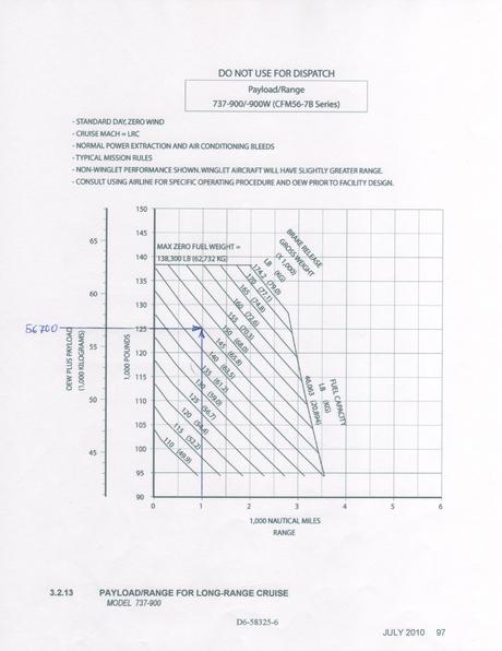 Continuando despegues calientes