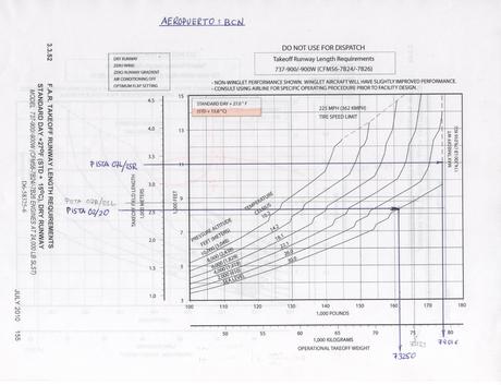 Continuando despegues calientes