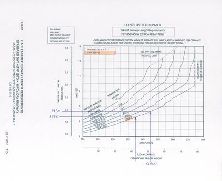 Continuando despegues calientes