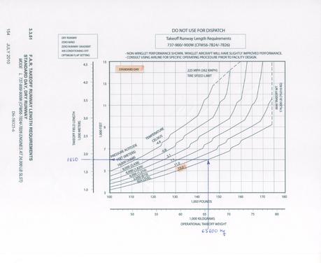 Continuando despegues calientes