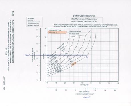 Continuando despegues calientes