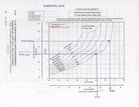 Continuando despegues calientes