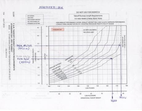 Continuando despegues calientes