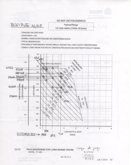 Continuando despegues calientes