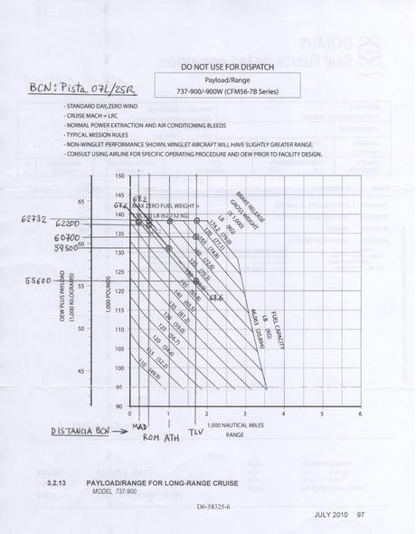 Continuando despegues calientes