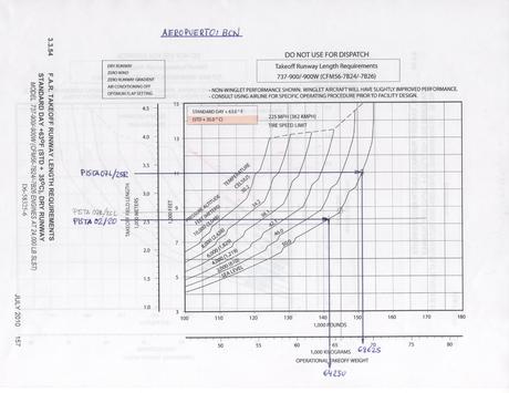 Continuando despegues calientes