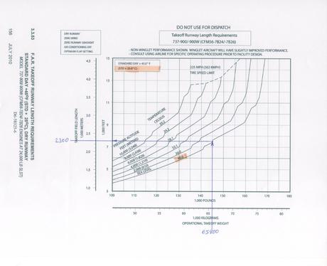 Continuando despegues calientes