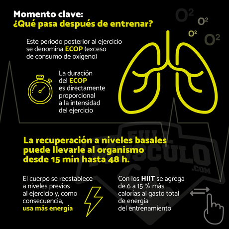 Si buscas aumentar la velocidad con la que quieres conseg... despues de entrenar hiit