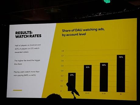 La monetización en videojuegos – El caso War Robots