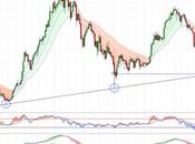 Esperando último recorte Mota Engil