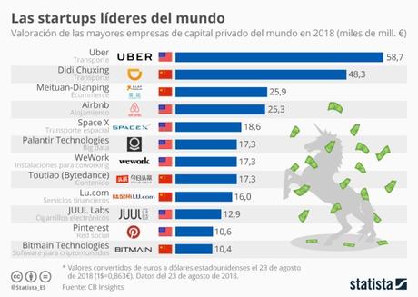 Las startups son el futuro del empleo