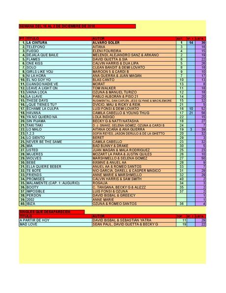 LA GRAMINOLA – NÚMERO 56 – 20 DE DICIEMBRE DE 2018