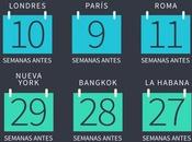 Fechas para volar barato Navidad