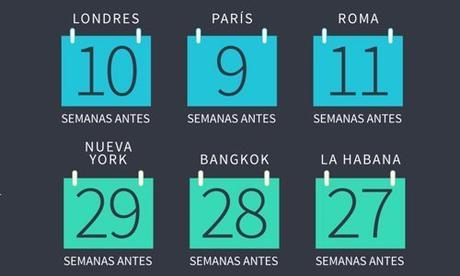 Fechas para volar más barato en Navidad Fechas para volar más barato en Navidad
