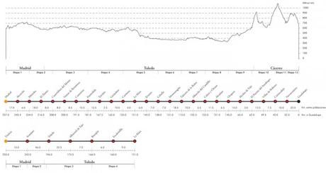 Rutometro Camino Real