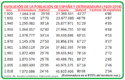 EXTREMEÑOS RESIDENTES EN EL EXTERIORhttps://www.hoy.es/ex...