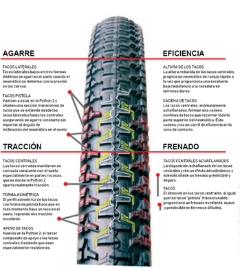 El neumático más vendido en España para rodar en diferentes terrenos