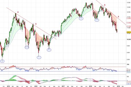 Caídas ordenadas para el DAX Xetra de Francfurt