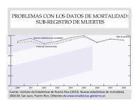El Error Humano explicaría la aparente Disminución de la Mortalidad