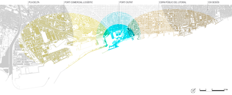 #PlaLitoralBCN: Planificación estratégica de los espacios litorales de Barcelona