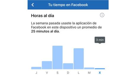 Cómo saber cuánto tiempo has (mal)gastado en Facebook