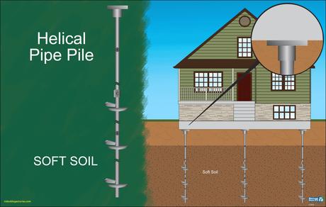 8 Inspirational Piling Bumpers