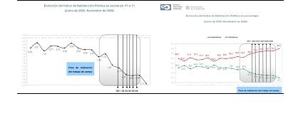 Comienzos del fascismo. Antes y ahora tras las crisis