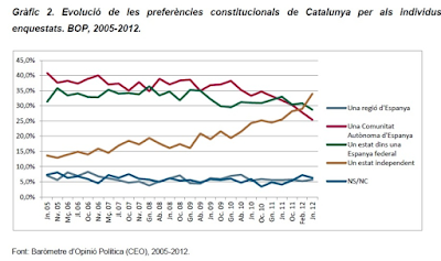 Comienzos del fascismo. Antes y ahora tras las crisis