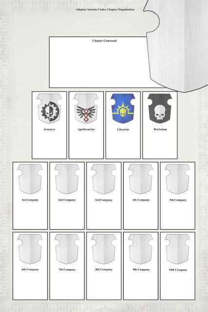 Hoja de organización por compañías de un capítulo Astarte