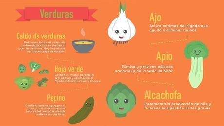 Dieta desintoxicante para después de Navidad