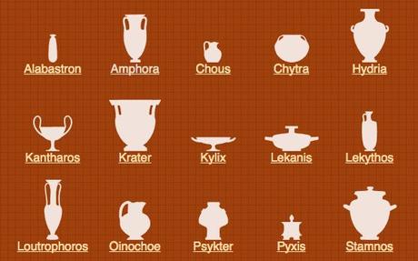 Tipos de vasijas y similares: Silueta y nombre