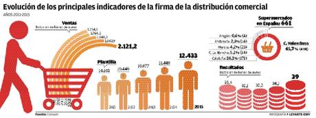 evolucion-indicadores-consum