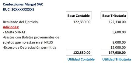 Diferencia Entre Utilidad Contable Y Utilidad Tributaria Diferencia Entre Utilidad Contable Y Utilidad Tributaria