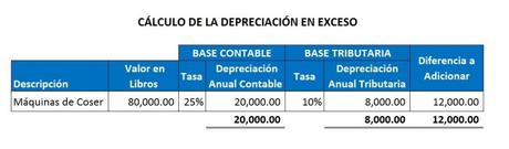 Diferencia Entre Utilidad Contable Y Utilidad Tributaria Diferencia Entre Utilidad Contable Y Utilidad Tributaria