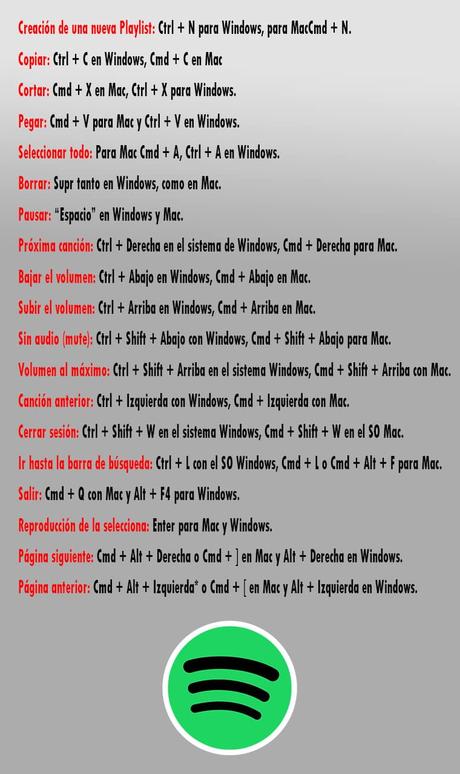 Trucos para aprovechar spotify al máximo Spotify lista comandos app aplicaciones descargas microSD