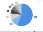 inversión reformas apartamentos dispara 2018