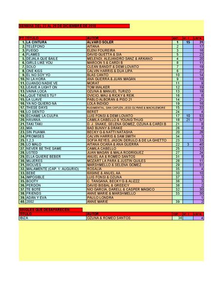 LA GRAMINOLA – NÚMERO 57 – 27 DE DICIEMBRE DE 2018